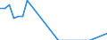 Flussrichtung: Insgesamt / Ladungsart: Insgesamt / Nationalität der Flagge: Gesamt / Seeverkehr (Partnereinheit): Dänemark / Maßeinheit: Tausend Tonnen / Seeverkehr (Meldeeinheit): Pietarsaari