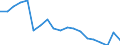 Direction of flow: Total / Type of cargo: Total / Nationality of registration of vessel: Total / Maritime entity (partner): Denmark / Unit of measure: Thousand tonnes / Maritime entity (reporting): Raahe