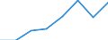 Direction of flow: Total / Type of cargo: Total / Nationality of registration of vessel: Total / Maritime entity (partner): Denmark / Unit of measure: Thousand tonnes / Maritime entity (reporting): Rautaruukki