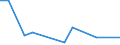 Direction of flow: Total / Type of cargo: Total / Nationality of registration of vessel: Total / Maritime entity (partner): Denmark / Unit of measure: Thousand tonnes / Maritime entity (reporting): Tornio