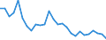 Direction of flow: Total / Type of cargo: Total / Nationality of registration of vessel: Total / Maritime entity (partner): Denmark / Unit of measure: Thousand tonnes / Maritime entity (reporting): Finland - other inland ports