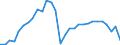 Direction of flow: Total / Type of cargo: Total / Nationality of registration of vessel: Total / Maritime entity (partner): Germany / Unit of measure: Thousand tonnes / Maritime entity (reporting): Finland