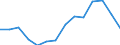 Direction of flow: Total / Type of cargo: Total / Nationality of registration of vessel: Total / Maritime entity (partner): Germany / Unit of measure: Thousand tonnes / Maritime entity (reporting): Hamina