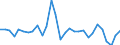 Direction of flow: Total / Type of cargo: Total / Nationality of registration of vessel: Total / Maritime entity (partner): Germany / Unit of measure: Thousand tonnes / Maritime entity (reporting): Helsinki