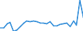 Direction of flow: Total / Type of cargo: Total / Nationality of registration of vessel: Total / Maritime entity (partner): Germany / Unit of measure: Thousand tonnes / Maritime entity (reporting): Inkoo