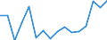 Direction of flow: Total / Type of cargo: Total / Nationality of registration of vessel: Total / Maritime entity (partner): Germany / Unit of measure: Thousand tonnes / Maritime entity (reporting): Kaskinen