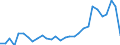 Direction of flow: Total / Type of cargo: Total / Nationality of registration of vessel: Total / Maritime entity (partner): Germany / Unit of measure: Thousand tonnes / Maritime entity (reporting): Kokkola