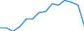 Direction of flow: Total / Type of cargo: Total / Nationality of registration of vessel: Total / Maritime entity (partner): Germany / Unit of measure: Thousand tonnes / Maritime entity (reporting): Kotka