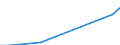 Direction of flow: Total / Type of cargo: Total / Nationality of registration of vessel: Total / Maritime entity (partner): Germany / Unit of measure: Thousand tonnes / Maritime entity (reporting): Koverhar