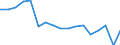 Direction of flow: Total / Type of cargo: Total / Nationality of registration of vessel: Total / Unit of measure: Thousand tonnes / Maritime entity (partner): Total / Maritime entity (reporting): Bastia