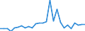 Direction of flow: Total / Type of cargo: Total / Nationality of registration of vessel: Total / Unit of measure: Thousand tonnes / Maritime entity (partner): Total / Maritime entity (reporting): Brest