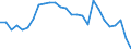 Direction of flow: Total / Type of cargo: Total / Nationality of registration of vessel: Total / Unit of measure: Thousand tonnes / Maritime entity (partner): Total / Maritime entity (reporting): Fort-de France (Martinique)