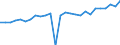 Flussrichtung: Insgesamt / Ladungsart: Insgesamt / Nationalität der Flagge: Gesamt / Maßeinheit: Tausend Tonnen / Seeverkehr (Partnereinheit): Insgesamt / Seeverkehr (Meldeeinheit): Port Réunion (ex Pointe-des-Galets) (Réunion)