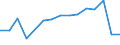 Direction of flow: Total / Type of cargo: Total / Nationality of registration of vessel: Total / Unit of measure: Thousand tonnes / Maritime entity (partner): Total / Maritime entity (reporting): Toulon