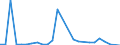 Direction of flow: Total / Type of cargo: Total / Nationality of registration of vessel: Total / Unit of measure: Thousand tonnes / Maritime entity (partner): Belgium / Maritime entity (reporting): Dieppe