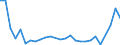 Direction of flow: Total / Type of cargo: Total / Nationality of registration of vessel: Total / Unit of measure: Thousand tonnes / Maritime entity (partner): Belgium / Maritime entity (reporting): Lorient