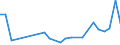 Direction of flow: Total / Type of cargo: Total / Nationality of registration of vessel: Total / Unit of measure: Thousand tonnes / Maritime entity (partner): Belgium / Maritime entity (reporting): Port-la-Nouvelle