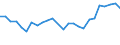 Direction of flow: Total / Type of cargo: Total / Nationality of registration of vessel: Total / Unit of measure: Thousand tonnes / Maritime entity (partner): Belgium / Maritime entity (reporting): Rouen