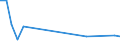 Direction of flow: Total / Type of cargo: Total / Nationality of registration of vessel: Total / Unit of measure: Thousand tonnes / Maritime entity (partner): Bulgaria / Maritime entity (reporting): La Rochelle