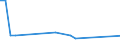 Direction of flow: Total / Type of cargo: Total / Nationality of registration of vessel: Total / Unit of measure: Thousand tonnes / Maritime entity (partner): Denmark / Maritime entity (reporting): Caen