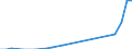 Direction of flow: Total / Type of cargo: Total / Nationality of registration of vessel: Total / Unit of measure: Thousand tonnes / Maritime entity (partner): Denmark / Maritime entity (reporting): Calais