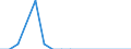 Flussrichtung: Insgesamt / Ladungsart: Insgesamt / Nationalität der Flagge: Gesamt / Maßeinheit: Tausend Tonnen / Seeverkehr (Partnereinheit): Dänemark / Seeverkehr (Meldeeinheit): Cherbourg