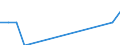 Flussrichtung: Insgesamt / Ladungsart: Insgesamt / Nationalität der Flagge: Gesamt / Maßeinheit: Tausend Tonnen / Seeverkehr (Partnereinheit): Dänemark / Seeverkehr (Meldeeinheit): Dieppe