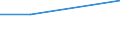 Flussrichtung: Insgesamt / Ladungsart: Insgesamt / Nationalität der Flagge: Gesamt / Maßeinheit: Tausend Tonnen / Seeverkehr (Partnereinheit): Insgesamt / Seeverkehr (Meldeeinheit): Rabac