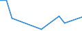 Direction of flow: Total / Type of cargo: Total / Nationality of registration of vessel: Total / Unit of measure: Thousand tonnes / Maritime entity (partner): Belgium / Maritime entity (reporting): Rijeka