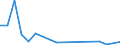 Direction of flow: Total / Type of cargo: Total / Nationality of registration of vessel: Total / Unit of measure: Thousand tonnes / Maritime entity (partner): Bulgaria / Maritime entity (reporting): Ploce