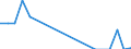 Direction of flow: Total / Type of cargo: Total / Nationality of registration of vessel: Total / Unit of measure: Thousand tonnes / Maritime entity (partner): Denmark / Maritime entity (reporting): Croatia