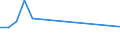 Direction of flow: Total / Type of cargo: Total / Nationality of registration of vessel: Total / Unit of measure: Thousand tonnes / Maritime entity (partner): Denmark / Maritime entity (reporting): Ploce