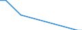 Direction of flow: Total / Type of cargo: Total / Nationality of registration of vessel: Total / Unit of measure: Thousand tonnes / Maritime entity (partner): Denmark / Maritime entity (reporting): Split