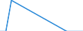 Direction of flow: Total / Type of cargo: Total / Nationality of registration of vessel: Total / Unit of measure: Thousand tonnes / Maritime entity (partner): Germany / Maritime entity (reporting): Rijeka