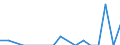 Direction of flow: Total / Type of cargo: Total / Nationality of registration of vessel: Total / Unit of measure: Thousand tonnes / Maritime entity (partner): Germany: North Sea / Maritime entity (reporting): Ploce