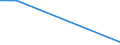 Direction of flow: Total / Type of cargo: Total / Nationality of registration of vessel: Total / Unit of measure: Thousand tonnes / Maritime entity (partner): Germany: Baltic Sea / Maritime entity (reporting): Ploce