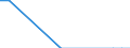 Flussrichtung: Insgesamt / Ladungsart: Insgesamt / Nationalität der Flagge: Gesamt / Maßeinheit: Tausend Tonnen / Seeverkehr (Partnereinheit): Deutschland: Ostsee / Seeverkehr (Meldeeinheit): Split