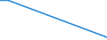 Direction of flow: Total / Type of cargo: Total / Nationality of registration of vessel: Total / Unit of measure: Thousand tonnes / Maritime entity (partner): Estonia / Maritime entity (reporting): Croatia