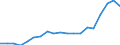 Direction of flow: Total / Type of cargo: Total / Nationality of registration of vessel: Total / Unit of measure: Thousand tonnes / Maritime entity (partner): Greece / Maritime entity (reporting): Croatia