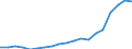 Direction of flow: Total / Type of cargo: Total / Nationality of registration of vessel: Total / Unit of measure: Thousand tonnes / Maritime entity (partner): Greece / Maritime entity (reporting): Rijeka