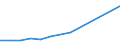 Direction of flow: Total / Type of cargo: Total / Nationality of registration of vessel: Total / Unit of measure: Thousand tonnes / Maritime entity (partner): Spain / Maritime entity (reporting): Omisalj