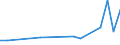 Direction of flow: Total / Type of cargo: Total / Nationality of registration of vessel: Total / Unit of measure: Thousand tonnes / Maritime entity (partner): Spain: Mediterranean and South Atlantic / Maritime entity (reporting): Bakar