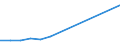 Direction of flow: Total / Type of cargo: Total / Nationality of registration of vessel: Total / Unit of measure: Thousand tonnes / Maritime entity (partner): Spain: Mediterranean and South Atlantic / Maritime entity (reporting): Omisalj