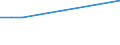 Flussrichtung: Insgesamt / Ladungsart: Insgesamt / Nationalität der Flagge: Gesamt / Maßeinheit: Tausend Tonnen / Seeverkehr (Partnereinheit): Spanien: Ceuta / Seeverkehr (Meldeeinheit): Split