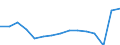 Flussrichtung: Insgesamt / Ladungsart: Insgesamt / Nationalität der Flagge: Gesamt / Seeverkehr (Partnereinheit): Insgesamt / Maßeinheit: Tausend Tonnen / Seeverkehr (Meldeeinheit): Rosslare Harbour