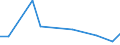 Direction of flow: Total / Type of cargo: Total / Nationality of registration of vessel: Total / Maritime entity (partner): Belgium / Unit of measure: Thousand tonnes / Maritime entity (reporting): Bantry Bay