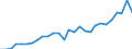 Direction of flow: Total / Type of cargo: Total / Nationality of registration of vessel: Total / Maritime entity (partner): Belgium / Unit of measure: Thousand tonnes / Maritime entity (reporting): Dublin