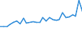 Direction of flow: Total / Type of cargo: Total / Nationality of registration of vessel: Total / Maritime entity (partner): Belgium / Unit of measure: Thousand tonnes / Maritime entity (reporting): Limerick