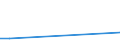 Direction of flow: Total / Type of cargo: Total / Nationality of registration of vessel: Total / Maritime entity (partner): Belgium / Unit of measure: Thousand tonnes / Maritime entity (reporting): Rosslare Harbour