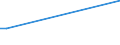 Direction of flow: Total / Type of cargo: Total / Nationality of registration of vessel: Total / Maritime entity (partner): Bulgaria / Unit of measure: Thousand tonnes / Maritime entity (reporting): Cork